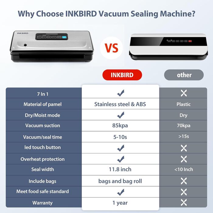 Вакууматор 7-в-1 професійний для харчових продуктів VS02 з 5 пакетами, подвійний шов, 85 КПа