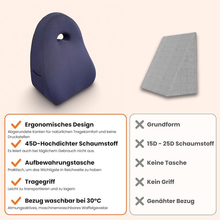 Подушка для спини та попереку з піни Memory Foam для ліжка та дивана – трикутна ортопедична подушка синього кольору