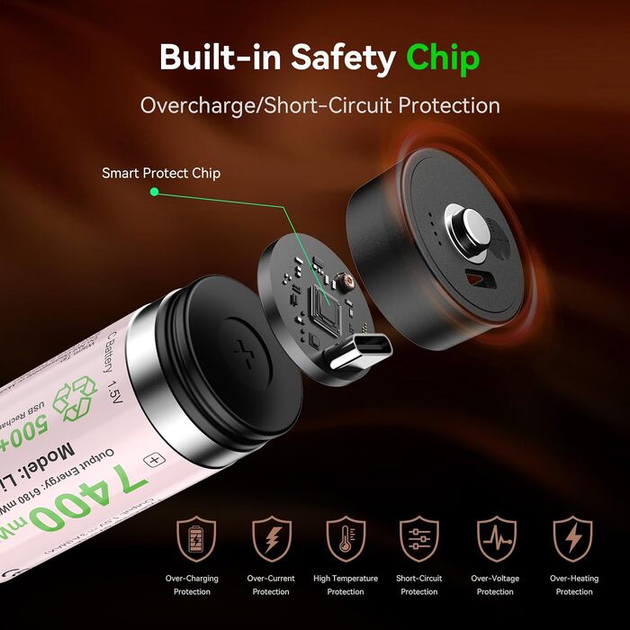 Акумулятори ENEGON Li-Ion C (LR14) 1.5V 7400mWh з USB-C портом для зарядки, фіолетові, 4 шт. в комплекті