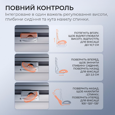 Крісло офісне Sihoo DORO C300 Pro Mesh White