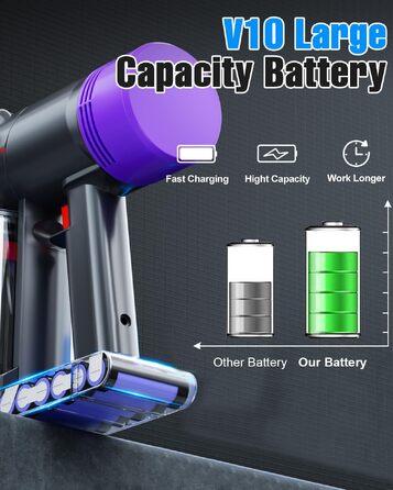 Акумулятор для пилососа Dyson V10 (Powtree) + фільтр та гвинти - 6.0Ah, сірий