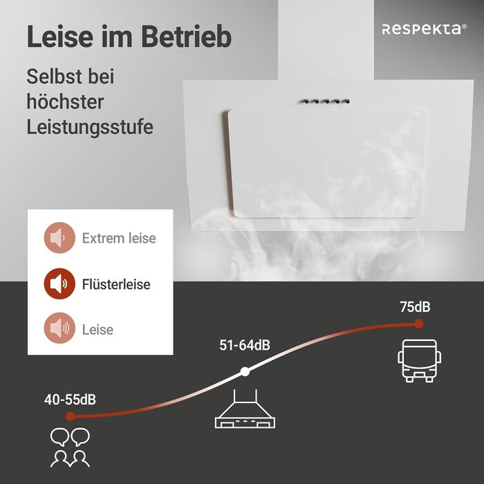 Похила витяжка Respekta CH33060WB 60 см, біла: металевий корпус зі скляним екраном, режим відведення та рециркуляції повітря