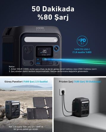 Портативна електростанція Anker SOLIX C300X, ємність 288 Wh, номінальна потужність 600 W