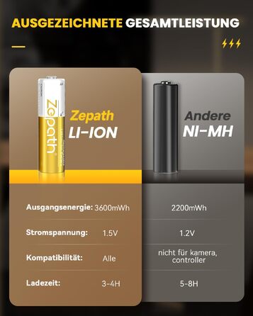 Набір з 8 акумуляторів AA Li-ion 1.5V 3600mWh з зарядним пристроєм та кейсом для зберігання, перезарядні літієві батарейки