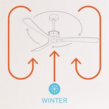 Вентилятор стельовий WINDLARGE XL з пультом, 152 см, 40 Вт, DC-мотор, 6 швидкостей, білий