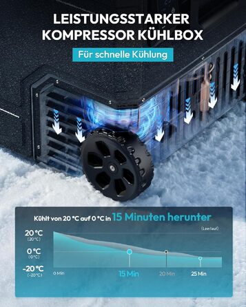 Автомобільний компресорний холодильник EUHOMY 79L з Wi-Fi, -20℃~20℃, 12/24V/240V: для кемпінгу, подорожей, риболовлі