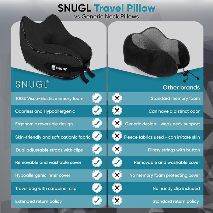 Подушка для шиї SNUGL з пам'яттю форми, м'яка, регульована, для подорожей – чорна, для дорослих, для літака, авто та подорожей