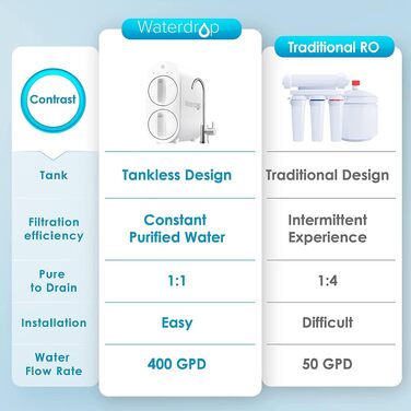 Waterdrop G2P600 Система фільтрації води зворотного осмосу, 8000 літрів, очищення 2:1, без баку, пом'якшувач води RO під мийку
