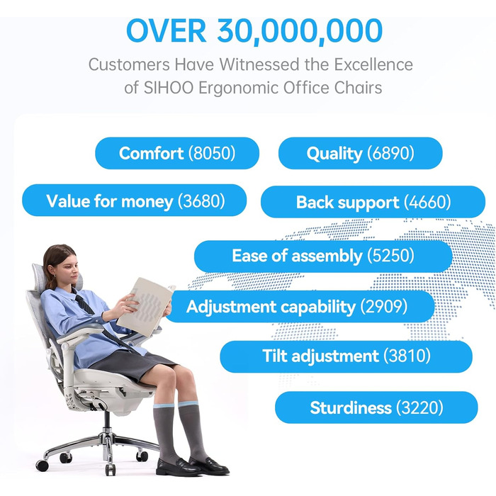 Офісний стілець SIHOO Doro C300 V2 Pro ергономічний, білий - з регульованою спинкою, підголівником та підлокітниками для дому та офісу