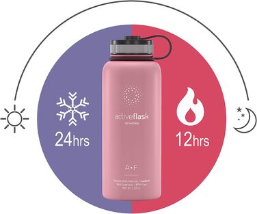 Термобутилка з нержавіючої сталі ACTIVE FLASK 950 мл, ізольована, з трубочкою, 3 кришки, BPA-free, герметична, для газованих напоїв, для води, спорту, велосипеда, дітей, чай, рожево-сіра