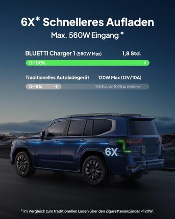 Портативна зарядна станція BLUETTI Elite 100 V2, 1024Вт-год, LiFePO4, 2x1800Вт AC виходи, чорна (комплект із зарядним пристроєм)