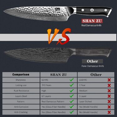 Ніж кухарський SHAN ZU Damast Pro Series 20 см з 67 шарів дамаст сталі та ручкою G10