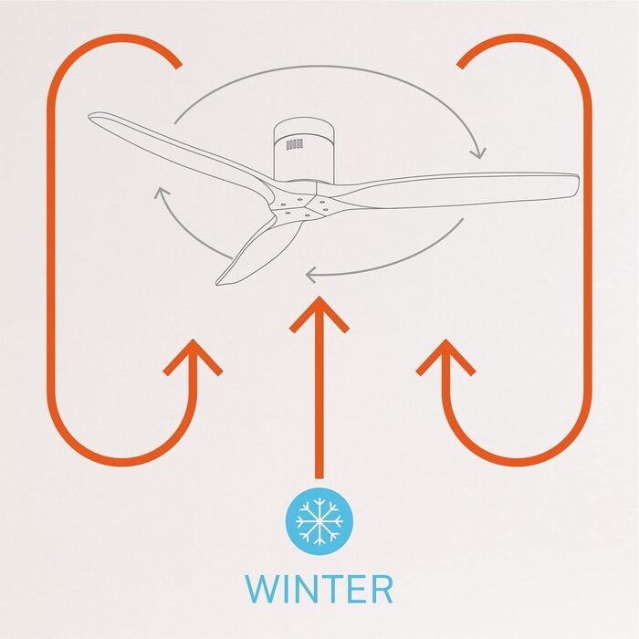 Вентилятор стельовий з підсвічуванням Windcalm Deckenventilator ABS, нікель, дерев'яні лопаті, пульт ДУ, 40W, Ø132см, DC-мотор, літній/зимовий режим
