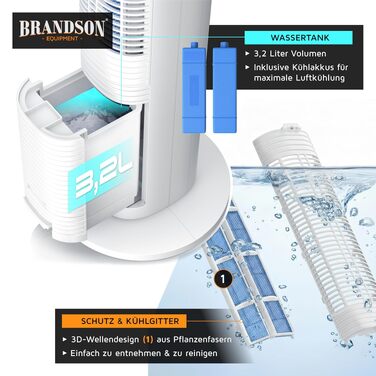Brandson Мобільний випарний охолоджувач повітря з функцією іонізації та похитуванням (ECO дизайн, DC мотор, 60% економії енергії, настільний)