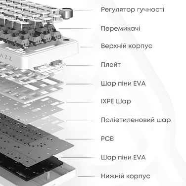 Бездротова механічна клавіатура Ajazz AK820 V2 Coconut Flake Switch (AK820-V2-CF-PWB)