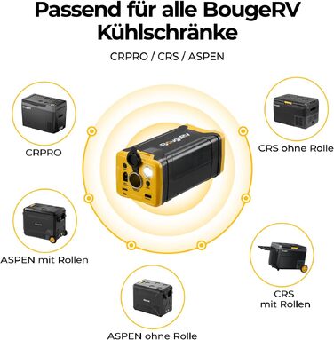 Автомобільний холодильник BougeRV CRPRO 29L з акумулятором: портативний компресорний холодильник для кемпінгу, авто, подорожей 12/230V, швидке охолодження