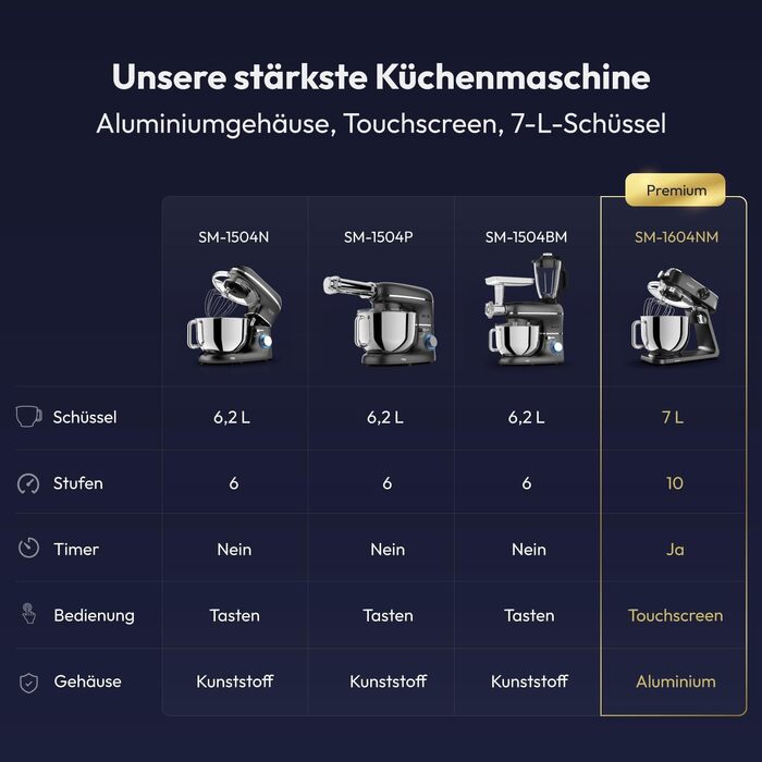 Планетарний міксер Küchenmaschine 1800W з чашею з нержавіючої сталі 7л, тістоміс для хліба та піци, 10 швидкостей з таймером, набір насадок та захистом від бризок (Чорний)