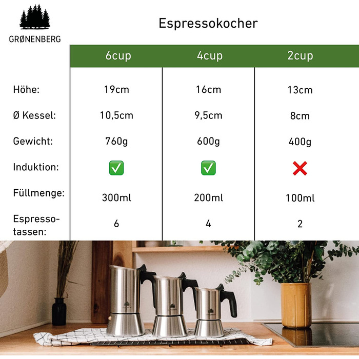 Кавоварка Groenenberg Espresso, підходить для індукційних плит, глечик для еспресо з нержавіючої сталі на 4-6 чашок, 200-300 мл Mocha Pot, без алюмінію, зі змінною пломбою та інструкціями (англійська мова не гарантується)
