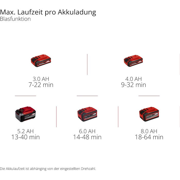 Акумуляторний повітродув та пилосос Einhell VENTURRO 18/210 Power X-Change (18 В, 500 м³/год, мішок 45 л, 210 км/год) без акумулятора та зарядного пристрою