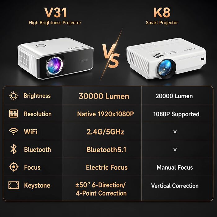 Проектор Smart Mini Beamer 4K XuanPad 28000 Люмен з автофокусом TOF, трапецеїдальною корекцією, WiFi 6, Bluetooth, для дому/вулиці (білий)