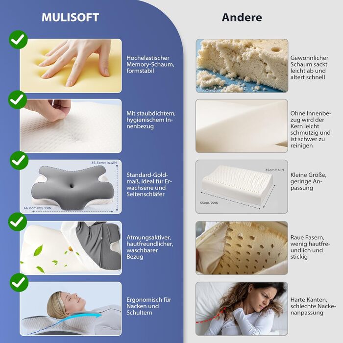 Ергономічна подушка для шиї MULISOFT P-105 з ефектом пам'яті (Memory Foam), форма метелика, сіра, розмір M