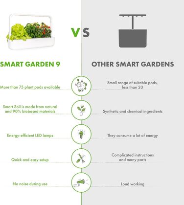 Click and Grow Indoor Garten: Розумний сад для вирощування зелені вдома з LED, 9 капсул (білий)