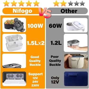 Електричний ланч-бокс Nifogo 1.8L 100W (12V/24V/230V) для авто, вантажівок та офісу, сталь 304, чорний