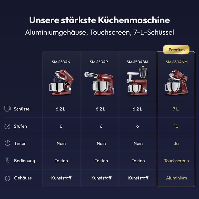 Планетарний міксер Küchenmaschine 1800W з чашею з нержавіючої сталі 7л, тістоміс для хліба та піци, 10 швидкостей з таймером, набір насадок та захисним екраном (Червоний)