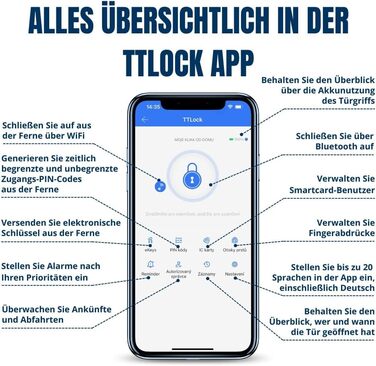 Електронний дверний замок-ручка BOT SMART Lock 72 мм TTlock Bluetooth з функцією відбитка пальця