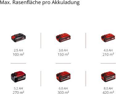 Акумуляторний газонокосарка Einhell City GE-CM 18/30 Li-Solo Power X-Change (18 В, 30 см, Brushless, 25 л, 30-70 мм)