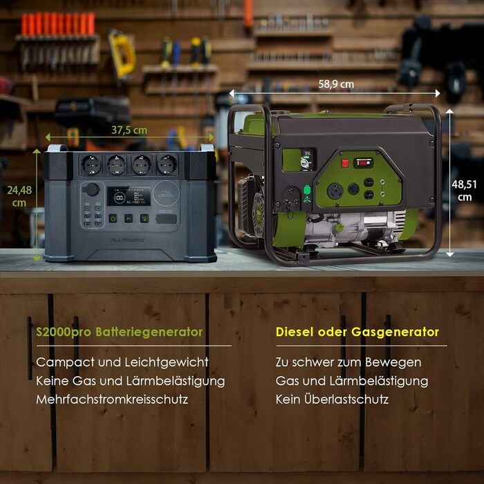Портативна електростанція ALLPOWERS, ємність 1451 Wh, номінальна потужність 2400 W, пікова потужність 4000 W