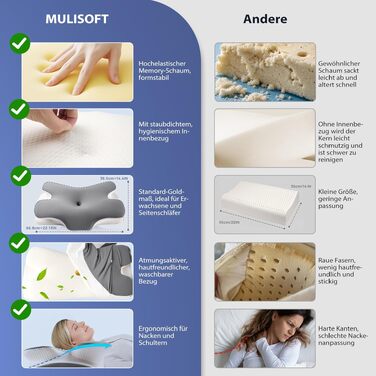 Ергономічна подушка для шиї MULISOFT P-105 з ефектом пам'яті (Memory Foam), форма метелика, сіра, розмір M