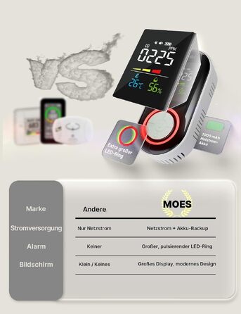 Детектор чадного газу (CO) MOES для розетки, 3-в-1, акумулятор 1000mAh, білий