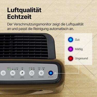 Очищувач повітря Coway Mighty AP-1512HH з HEPA-фільтром для дому та алергіків, білий (CADR 421 м³/год, від пилу, шерсті тварин та пилку)