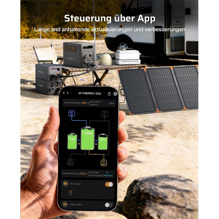 Портативна зарядна станція AFERIY 1800W 1024Wh LiFePO4 Solargenerтор з швидкою зарядкою 1 год, UPS <10мс, 9 виходів, Pure Sine Wave 230V, керування через APP, BMS, для кемпінгу та дому (1800pro+SA400w)