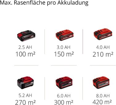 Акумуляторний газонокосарка Einhell City GE-cm 18/30 Li Kit Power X-Change (18 В, ширина косіння 30 см, до 150 м², Brushless, кошик 25 л, висота косіння 30-70 мм, з акумулятором 3.0 Ah + зарядним пристроєм)